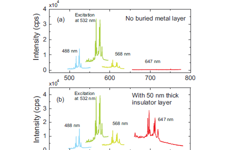 Slow plasmon-polaritons in a bilayer metallic structure