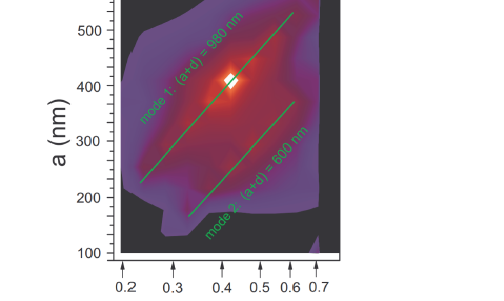 Spoof plasmons enable giant Raman scattering enhancement in Near-Infrared region